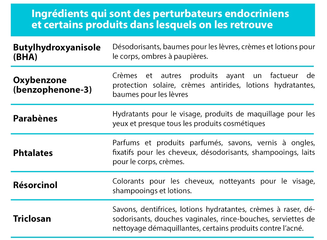 Maquillage pour enfants : attention aux perturbateurs endocriniens !